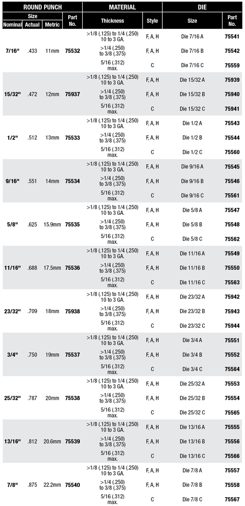 Round punch and dies for the75005 hole puncher