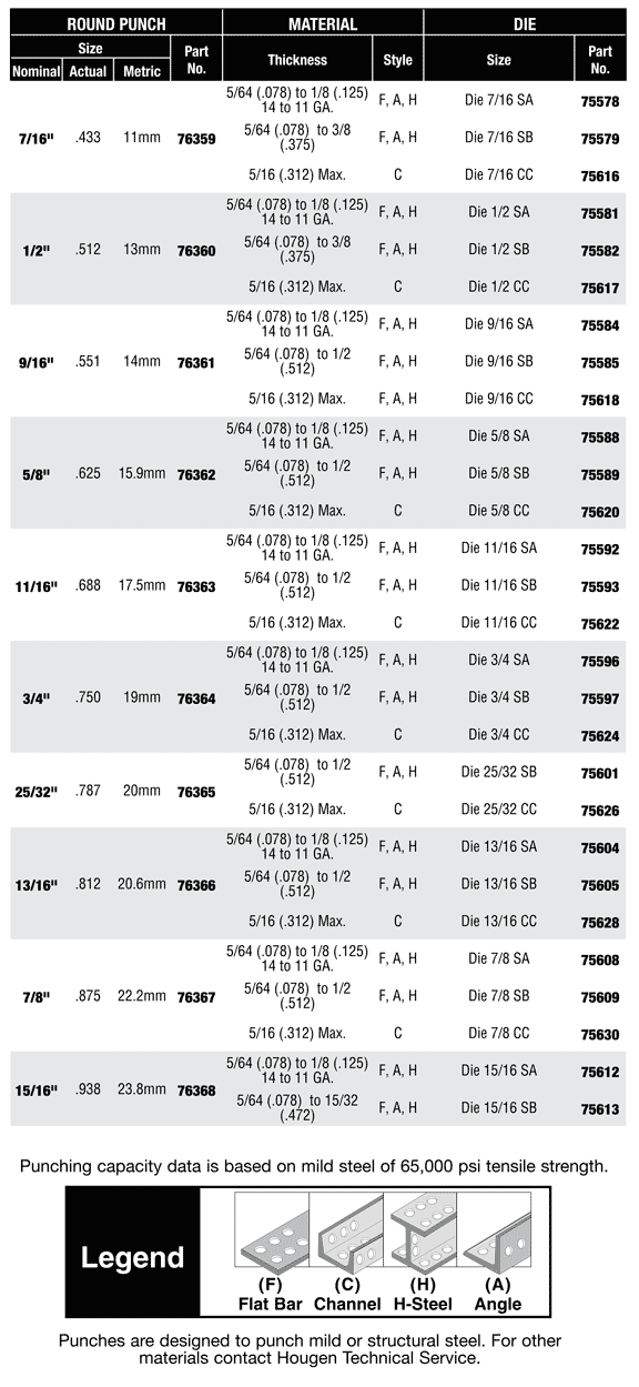 Round punches and dies for the 75006PR hole puncher