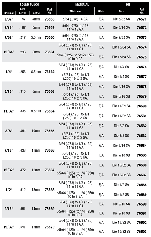 Round punches and dies for 76000PR cordless hole puncher