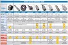 Annular Cutter Size Chart