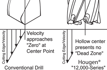 Annular Cutter Size Chart