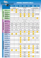 Drill Comparison Chart